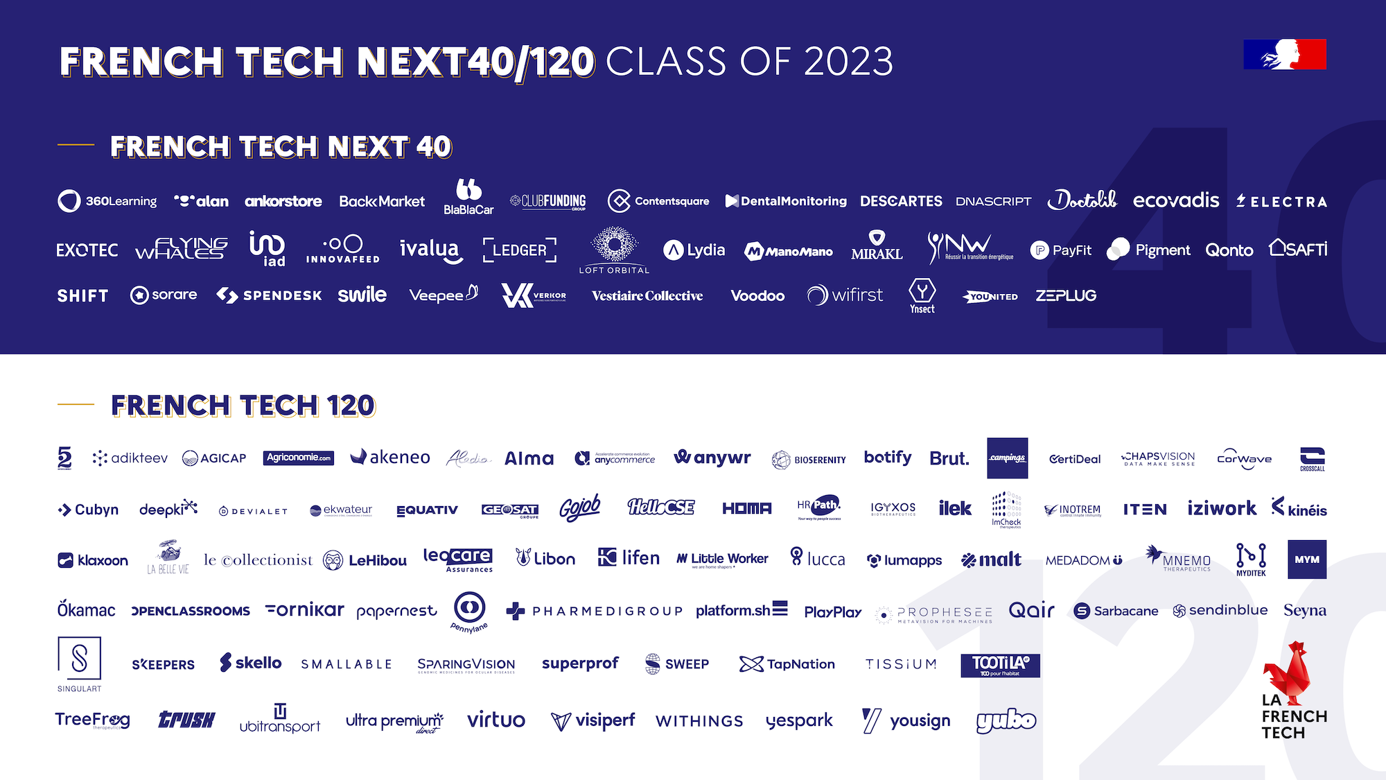 20230219_French-Tech-Next40_120_2023_EN