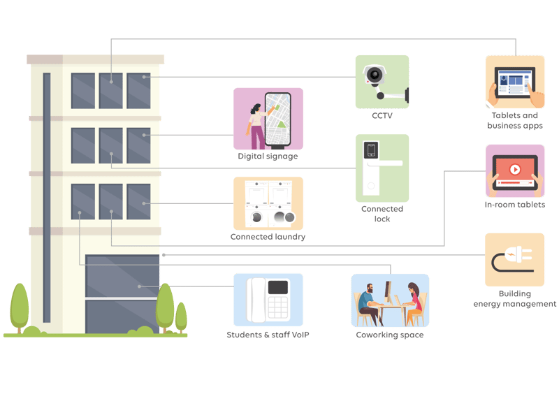 Bâtiment-connecté-etudiant-UK (1) (1)