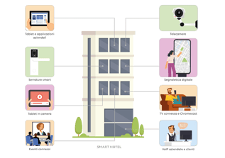Bâtiment-connecté-hotellerie-IT