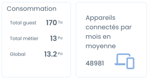 Consommation réseau GES