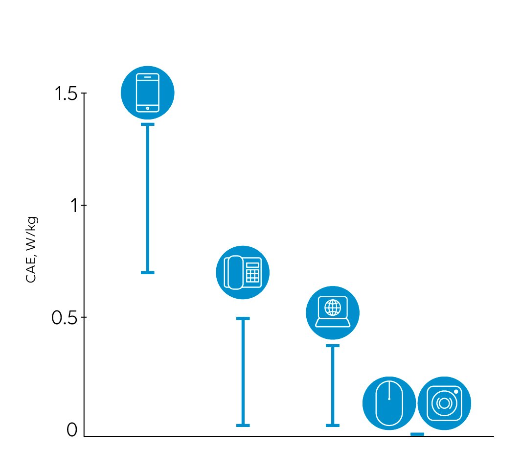 Graph ESP