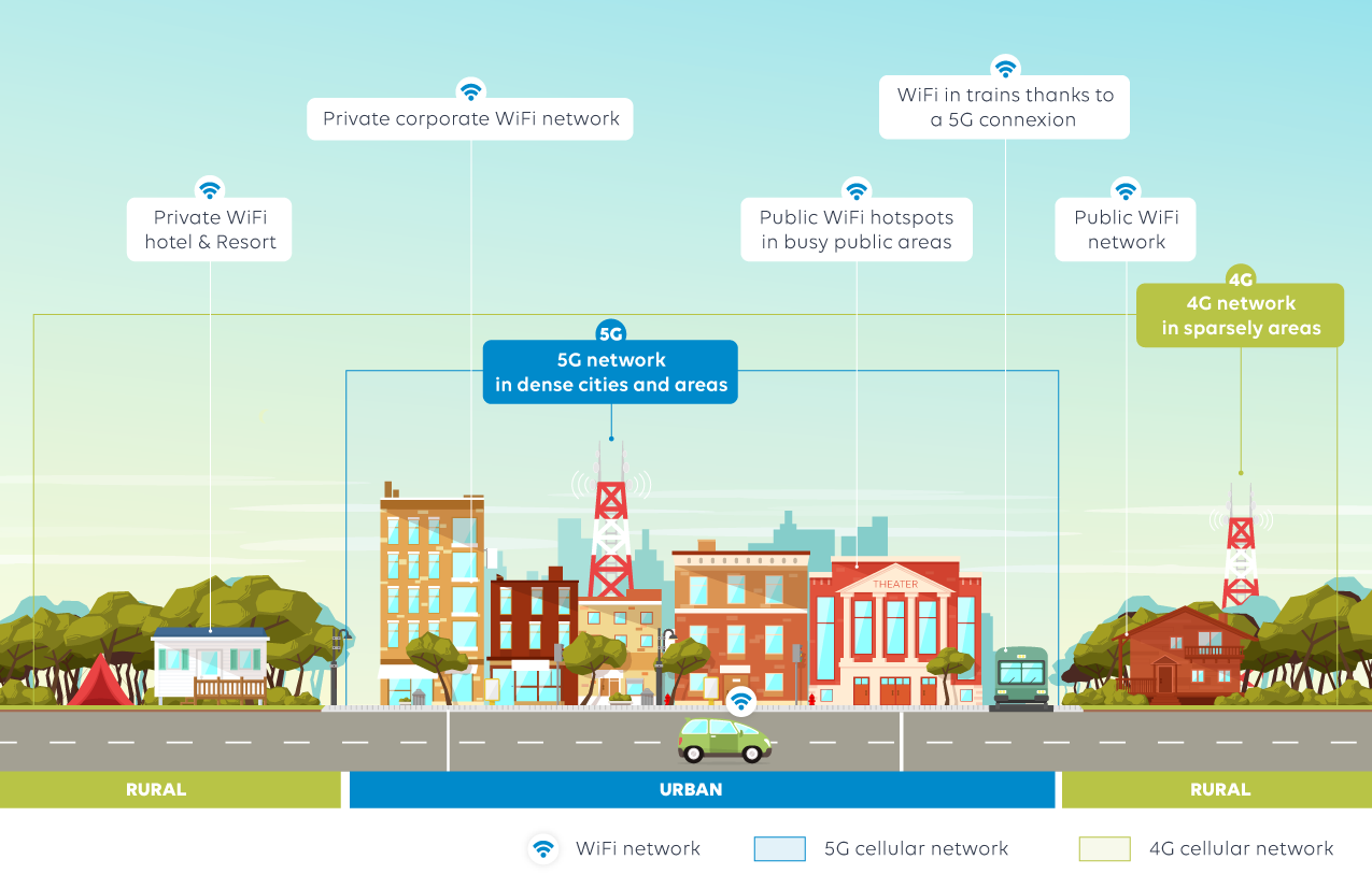 Illustration WiFi 4G-5G EN