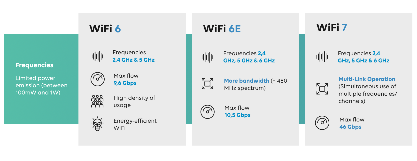 WiFifrequences_ENG