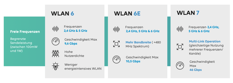 WiFifrequences_GER