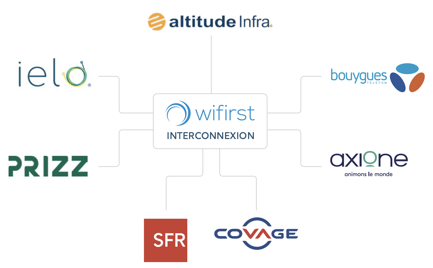 Capture d’écran 2025-11-21 à 11.19.59