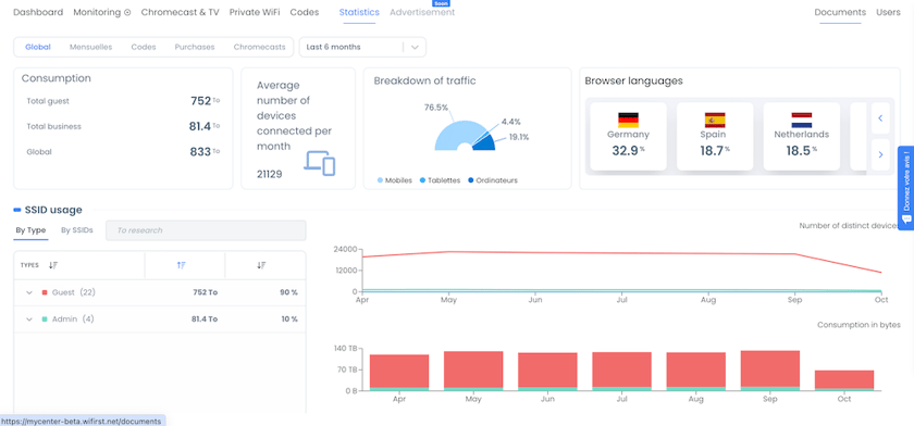 Wifirst Center Statistics for Louvre Hotels UK