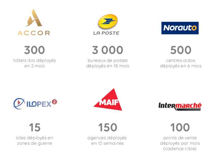 Chiffres-clés projets de déploiement
