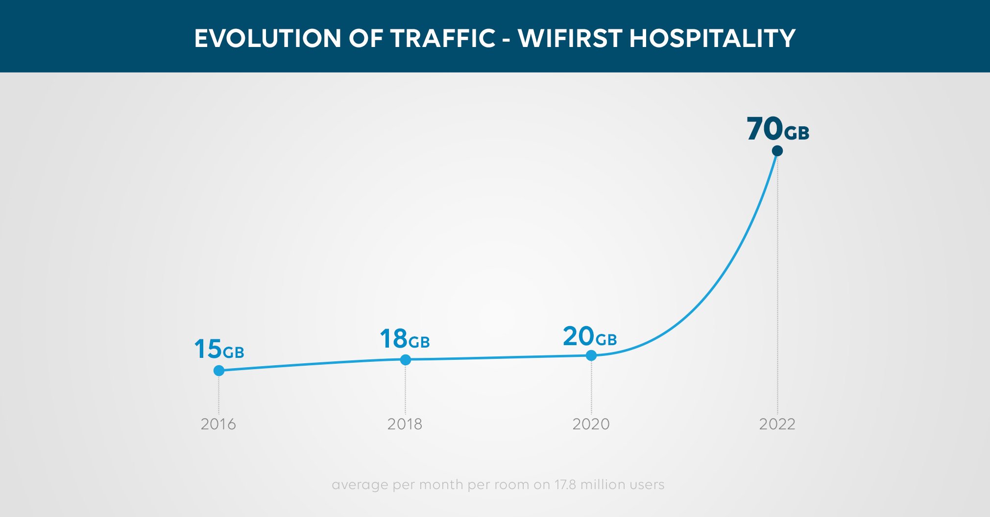evolution-trafic-hotellerie-novembre-2022-UK