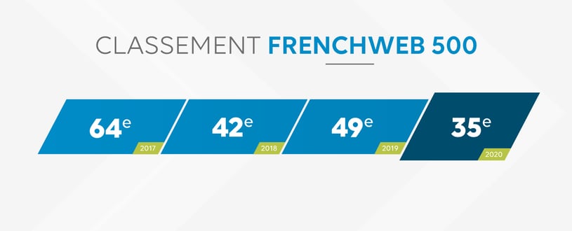 Croissance-Wifirst-classement-Frenchweb