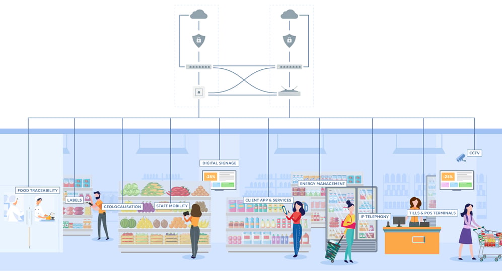 EN Réseau unifié Retail