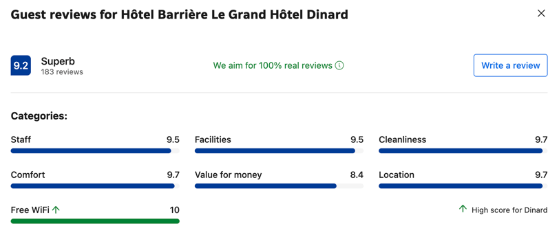 Grand Hotel Barriere de Dinard