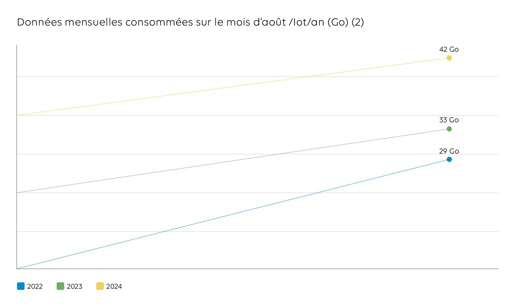 Graph-1 Graph-1
