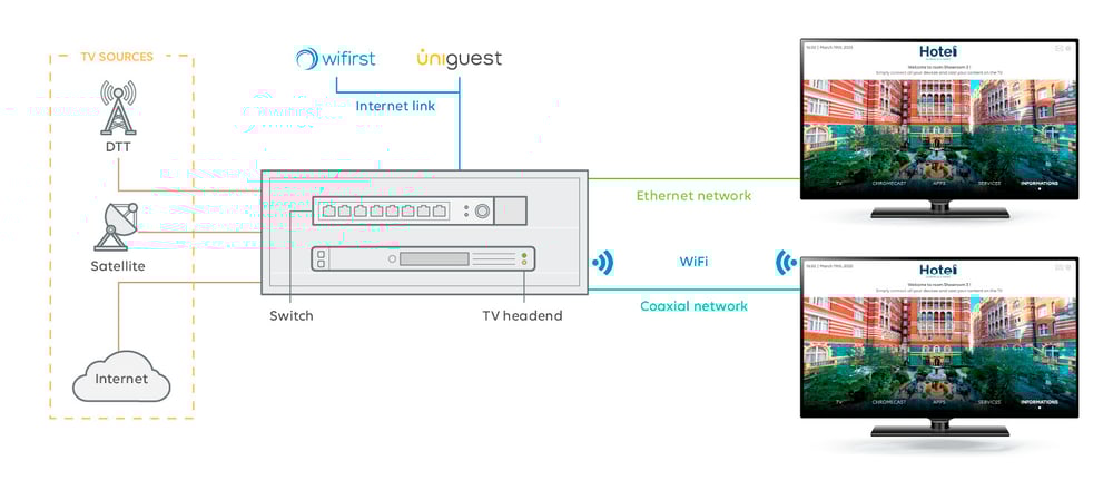 Illustration-IPTV-UK (1)