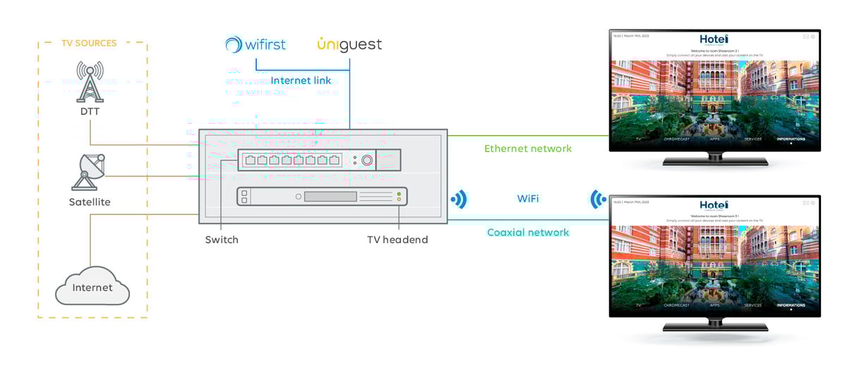 Illustration-IPTV-UK (1)