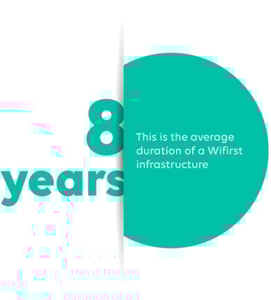 Illustration-chiffres-clé-réseau-durable-8years-UK