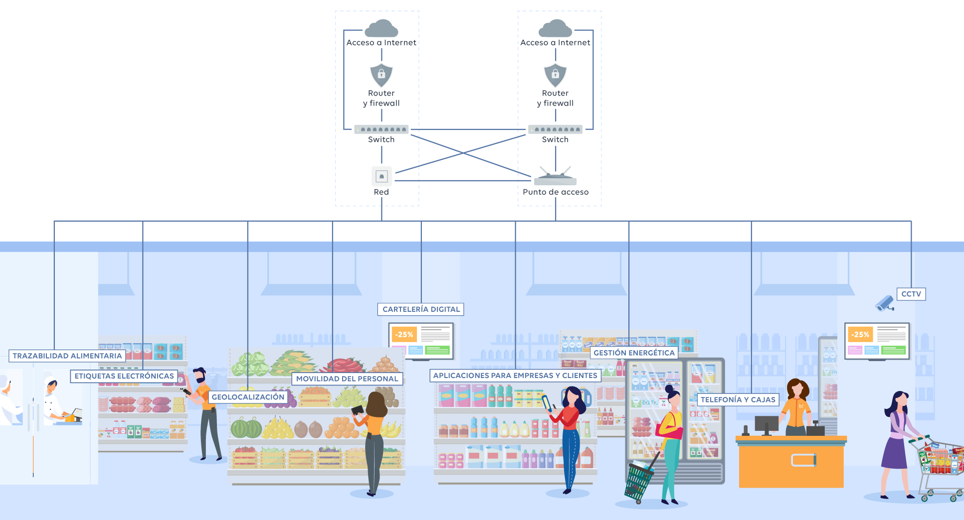 Illustration-supermarché-réseau-unifié-ES