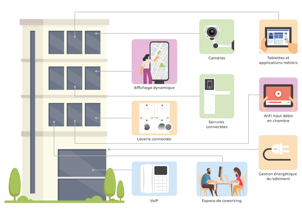 Bâtiment-connecté-étudiant-FR