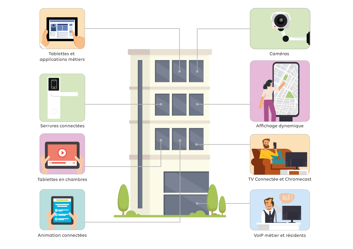 Bâtiment-connecté-ehpad-seniors-FR-1