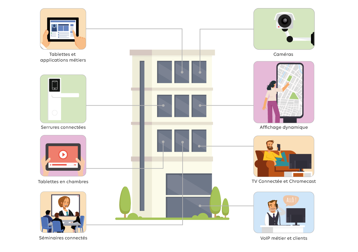 Bâtiment-connecté-hotellerie-FR