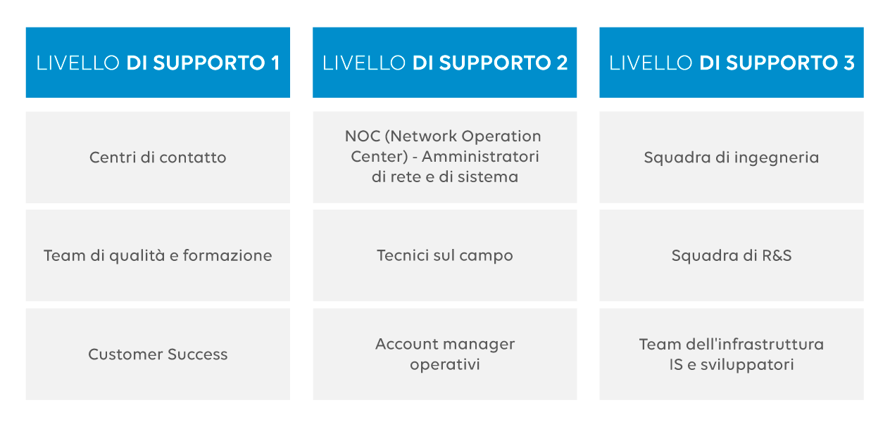 Chaine-de-support-IT