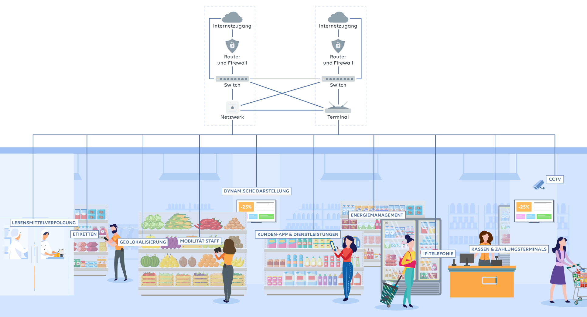 Illustration-supermarché-réseau-unifié-DE-1