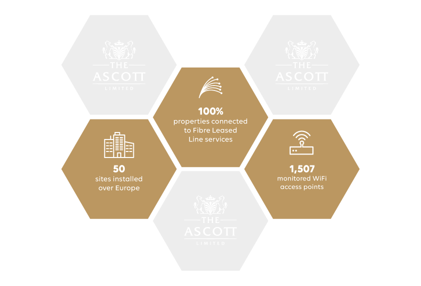 Key-figures-The-Ascott