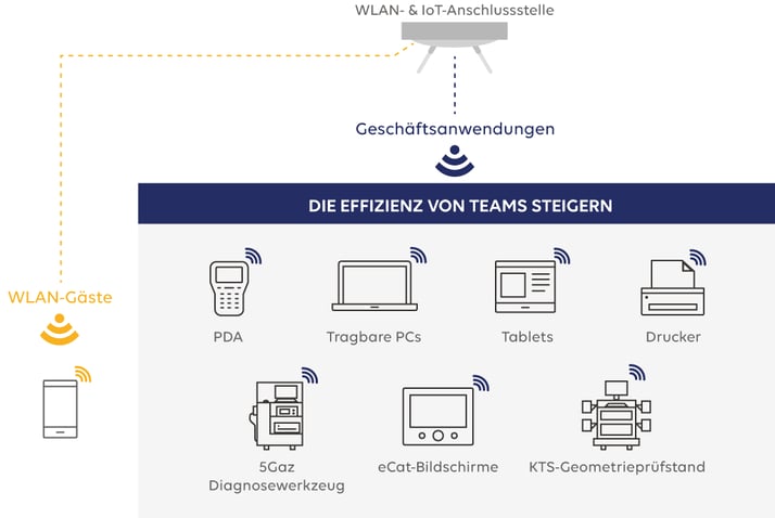 Norauto---utilisation-service-Wifirst-DE