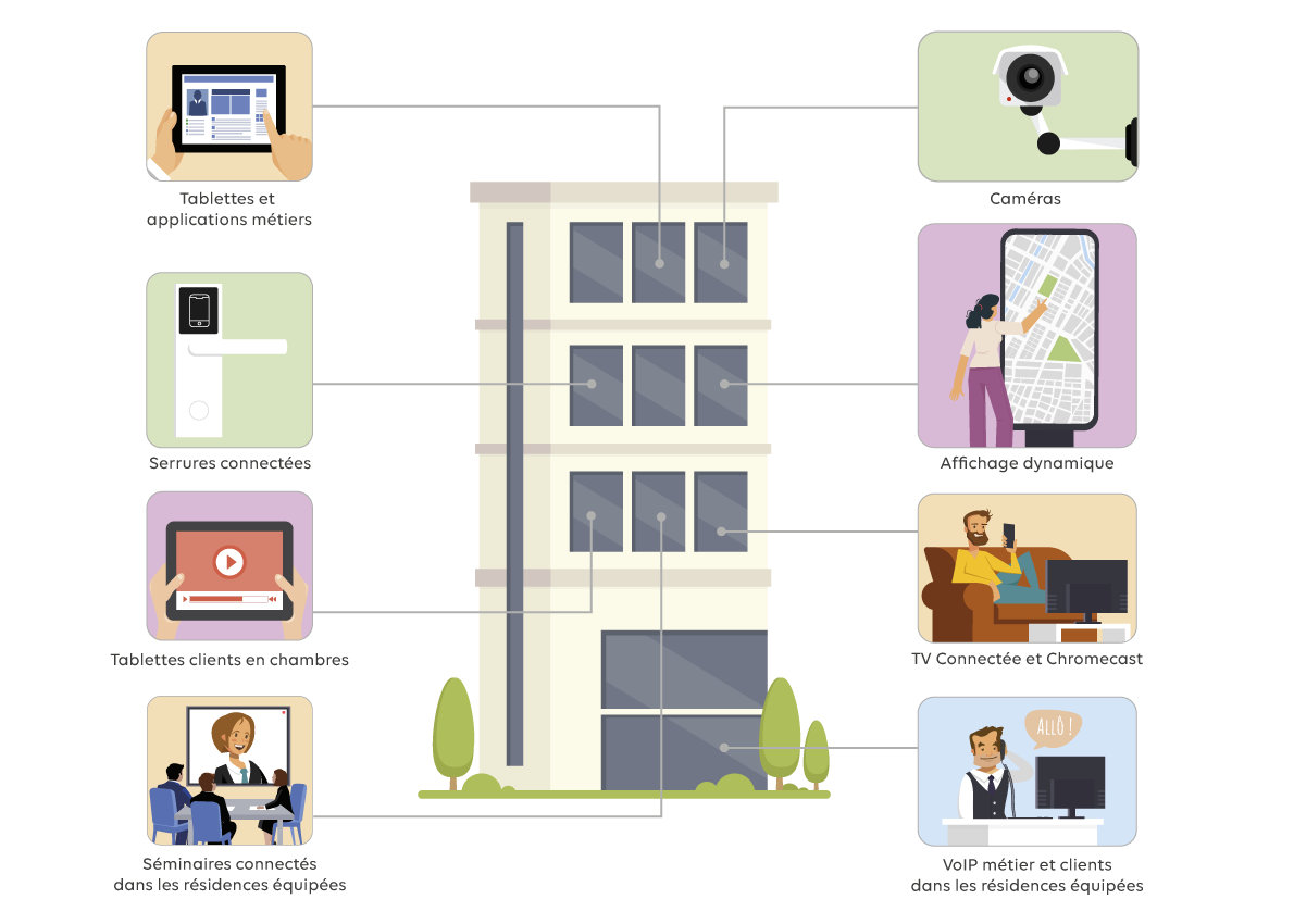 illustration-hotel-connecté-The-Ascott-FR