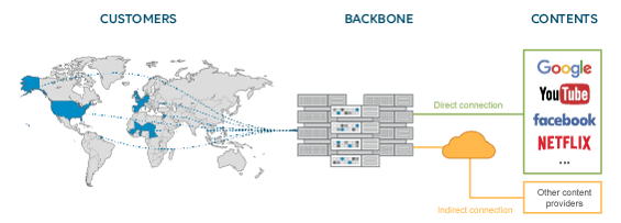 Backbone Wifirst