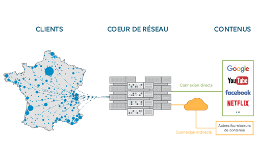 illustration_coeur_réseau_FR_565x370