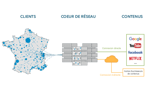 Opérateur fibre et WiFi pour les campings