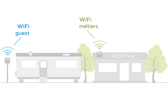 Installation de WiFi multiservice dans les campings