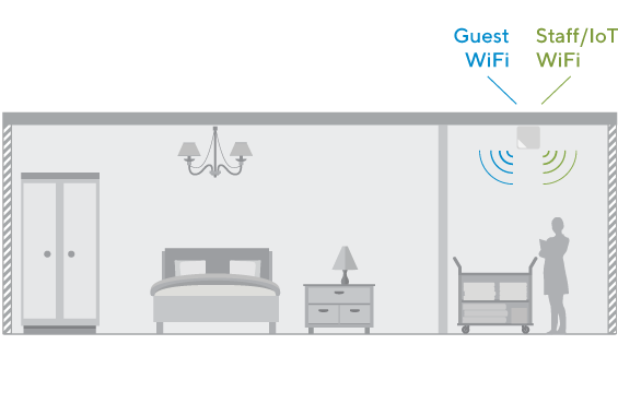 Red inalámbrica WiFi para todos los servicios digitales del hotel