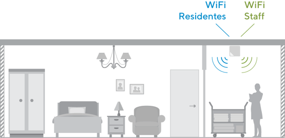 WiFi en residencias senior