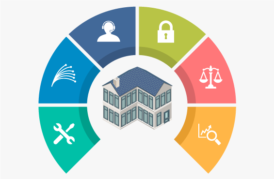 Internet Service Provider for senior housing