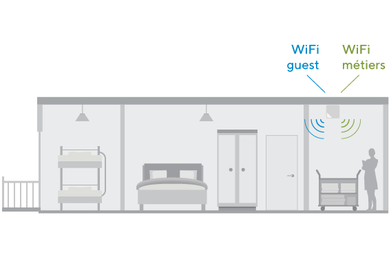 WiFi multiservice en résidences vacances