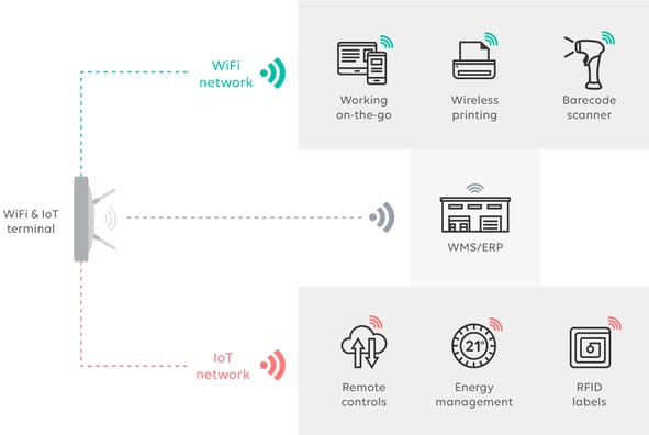 infra-mutualisée-wifi-IoT-logistique-UK