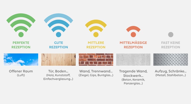 réception-WiFi-et-matériaux-DE