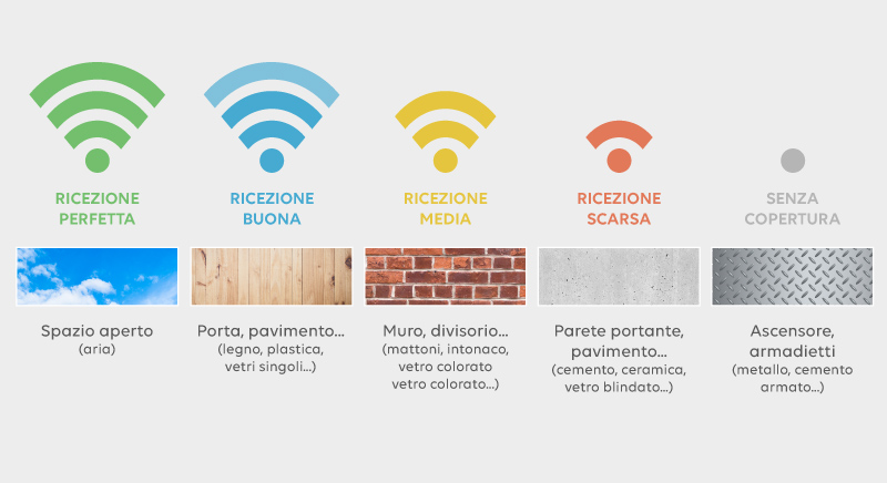 réception-WiFi-et-matériaux-IT