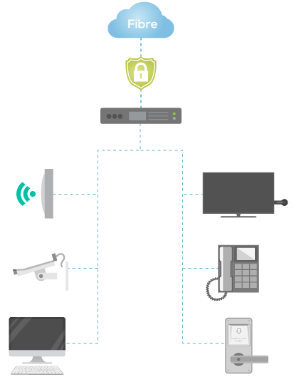 Opérateur WiFi schéma
