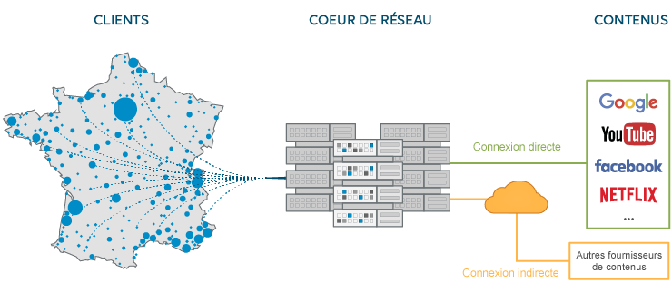 Coeur de réseau Wifirst