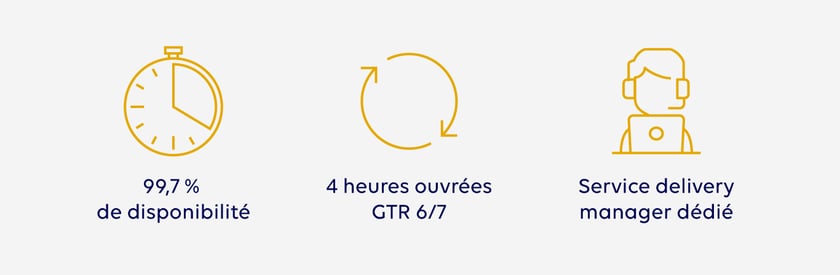 Support client Wifirst dédié aux seniors