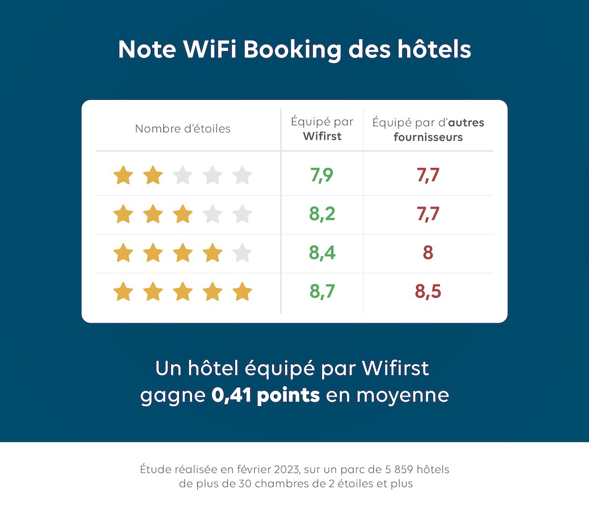 Infographie note booking FR (1)