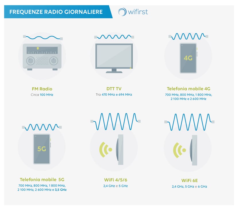 Les-radiofréquences-du-quotidien-IT