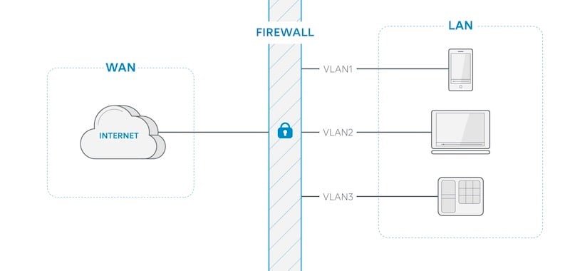 Illustration firewall MULTILANGUE