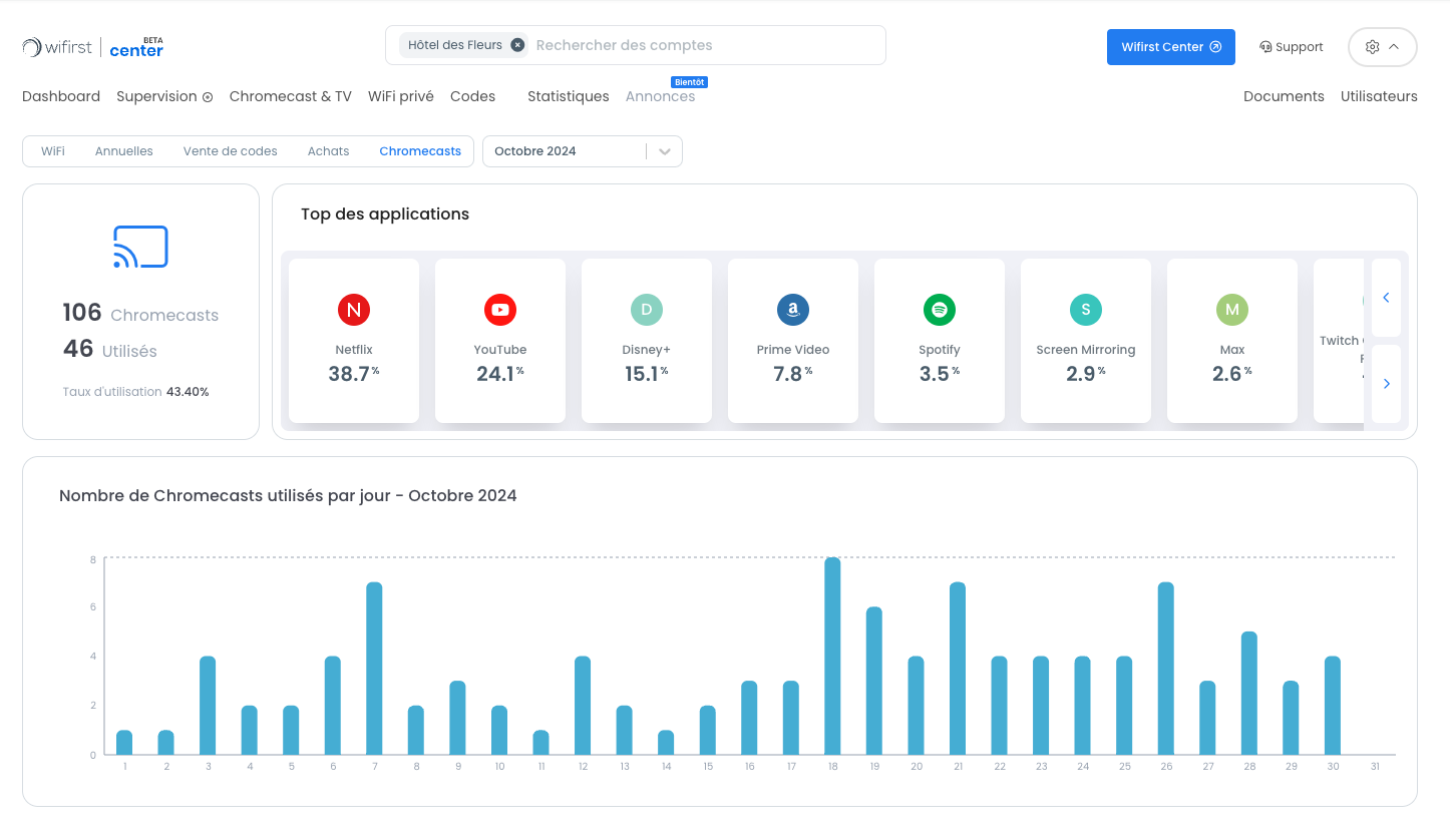 Wifirst Center: Chromecast hotel solution analytics and monitoring