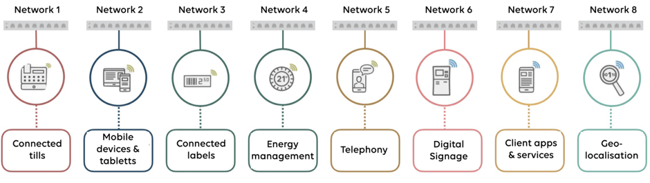Non-unified network