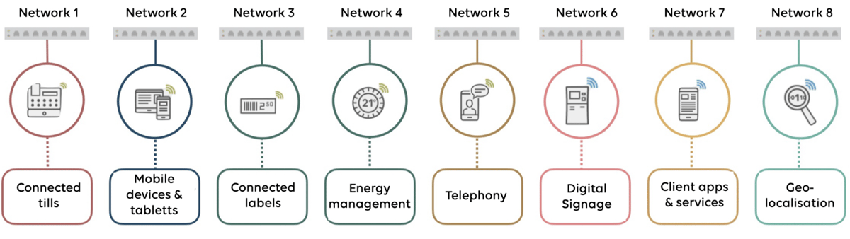Non-unified network
