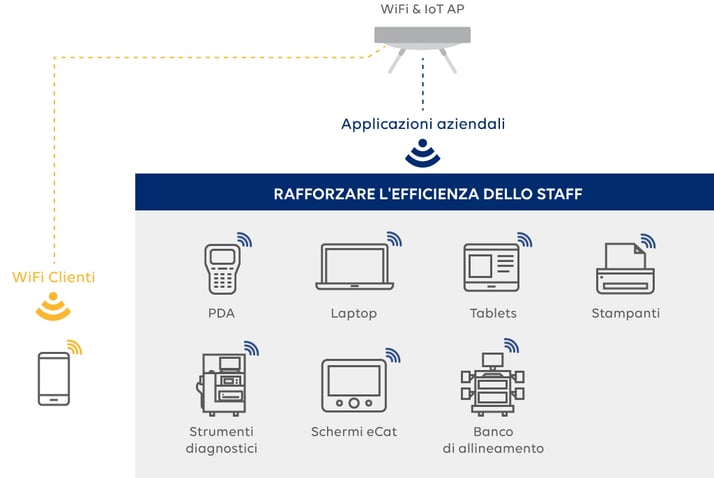 Norauto-utilisation-service-Wifirst-IT