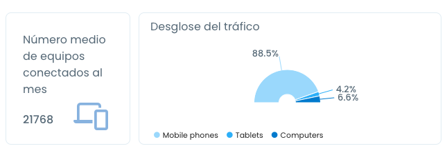 Statistic of use ES
